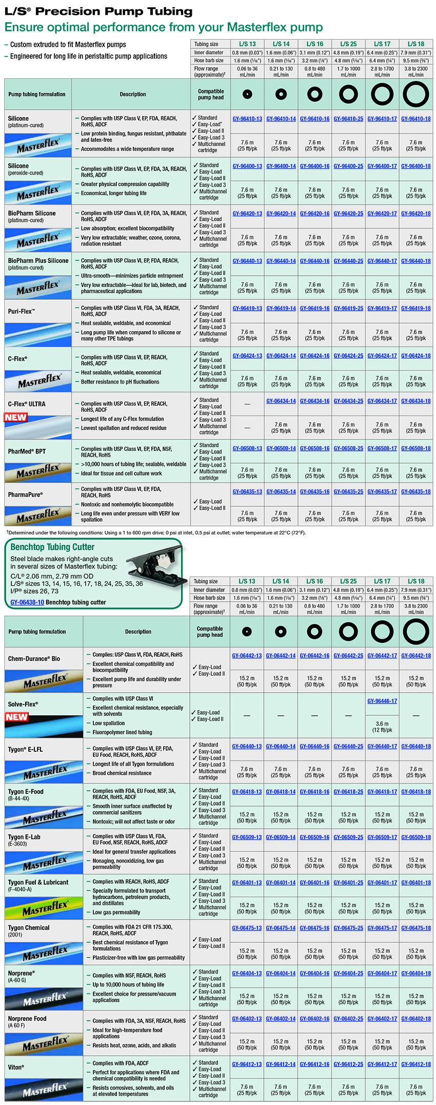 emstech > Accessory > EMP Series용 L/S Precision Pump Tubing