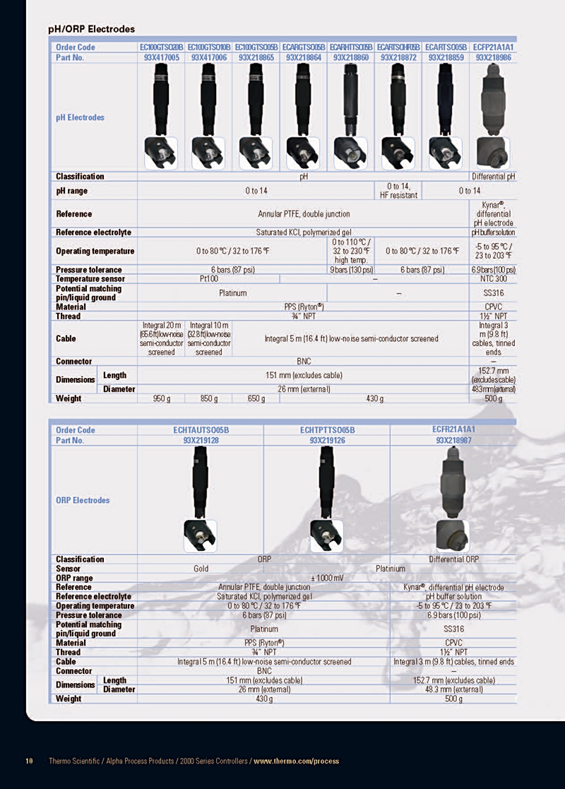 Eutech > Instrument > Alpha pH 2000D